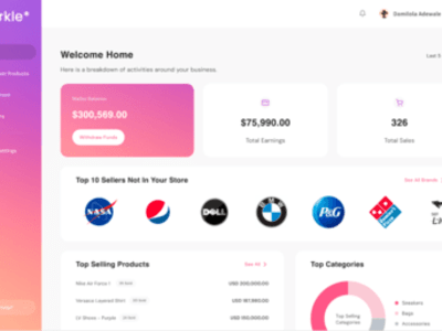 Awesome Modern Dashboard UI, web app application, SaaS UI UX in Figma ...