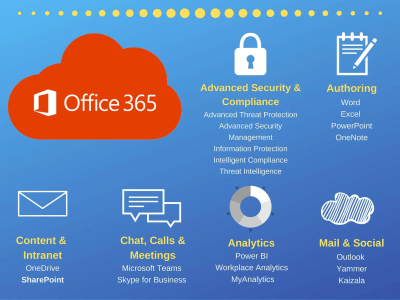 Microsoft 365 migration complete with Exchange & OneDrive