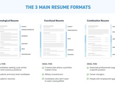 A revamped resume tailored to your next job.
