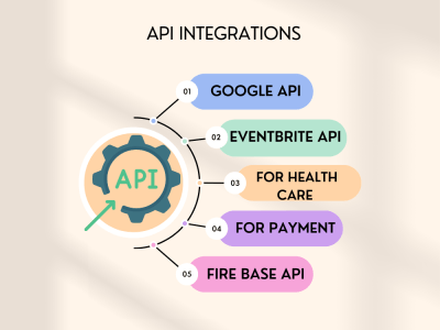 API integration, development or fixing | Upwork