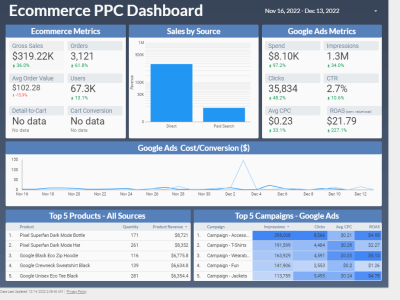 Amazing Dashboard designed for your business and for your company!