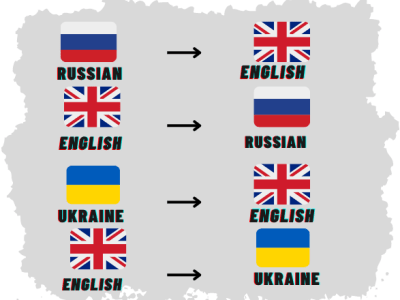 Perfectly translate from English to Russian and Ukrainian