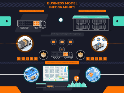 A Professional & Custom Illustrations For Infographics