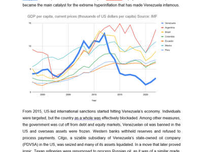 Expert coverage of news and evaluation of opportunities in Venezuela