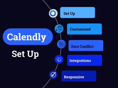 Seamless self scheduling appointment setup on Calendly | Upwork