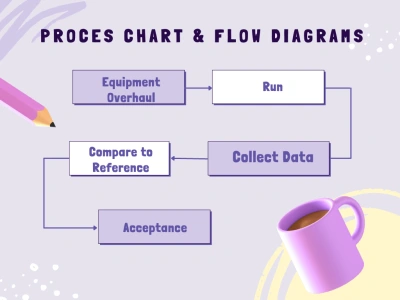 Process Flow Sheets, Workflow Diagrams & Organizational Charts in Visio ...