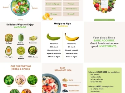 Social Media Nutrition Content