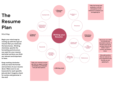 Highly Professional & Persuasive Resume to Land an Amazing Job!