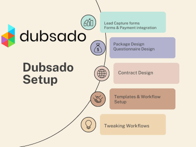 Professionally-designed Dubsado account with workflows and forms