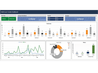 Excel-based dashboards for your business