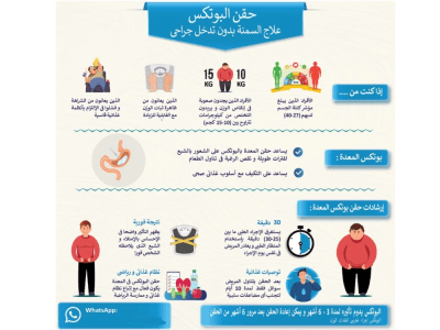 An extraordinary and professional Arabic language infographic