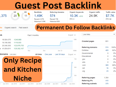 Dofollow Guest Posting link From Growing Recipe Site
