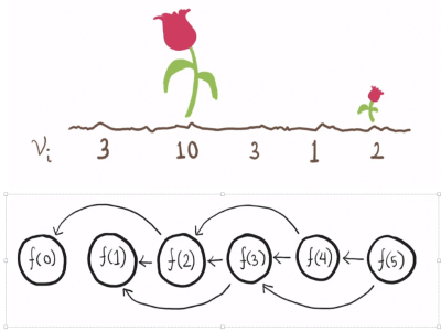 Data Structures and Algorithms lessons by Ex United Nations Engineer