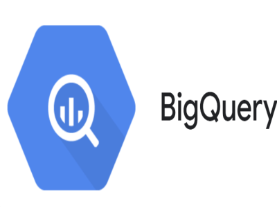 Data processed and delivered to BigQuery