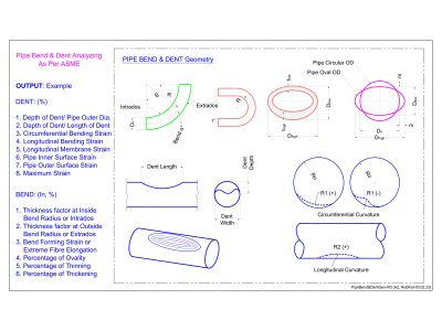 Pipeline Bend & Dent Strain Analyzing Tool as per ASME!