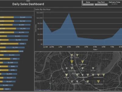 A fully customized and interactive dashboard