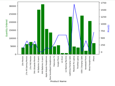 A Stunning data insights using Python In HR | Upwork