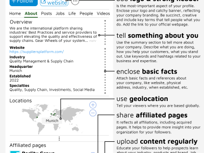 An optimized Linkedin profile in English and Polish (+ infographics)