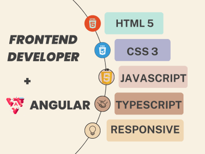 A fantastic Front End (HTML/CSS/BOOTSTRAP) of your website | Upwork