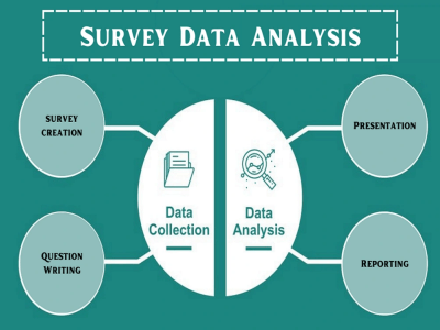 A survey data analysis report and presentation