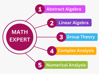 Assistance in Abstract and Linear algebra Group theory Numerical Complex
