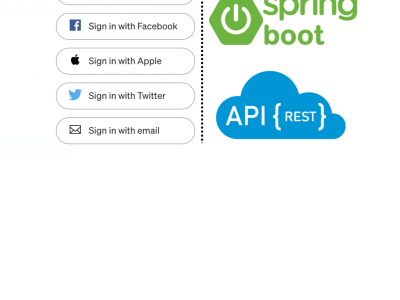 Spring boot application with social media-based authentication | Upwork