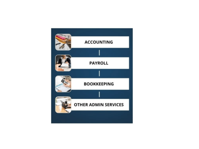 Advanced bookkeeping & Accounting solutions for your business.