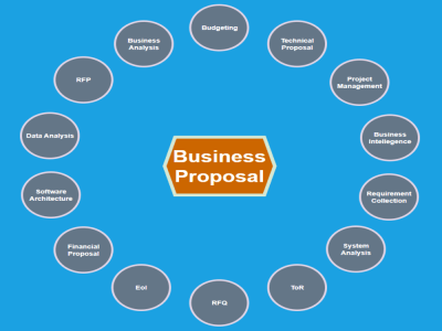 Technical & Financial Proposal for your Business