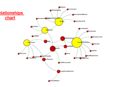 Interactive data visualization in d3 js