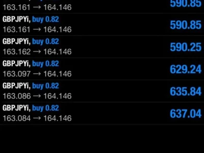 Profitable Forex account management, crypto account, FTMO, MFF