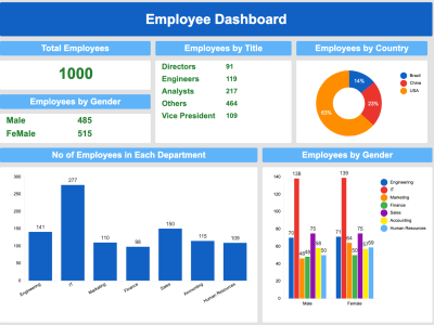 SmartSheet Reporting and Dashboard Suit with Data Analysis and Optimization
