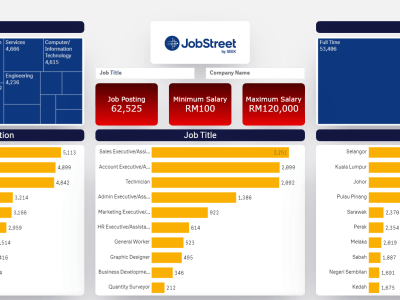 Intreractive Qlik Sense Dashboard with customized UI design using CSS