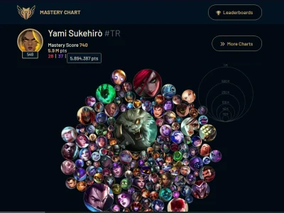 Thanks to the tactics I gave you, you will throw pentas