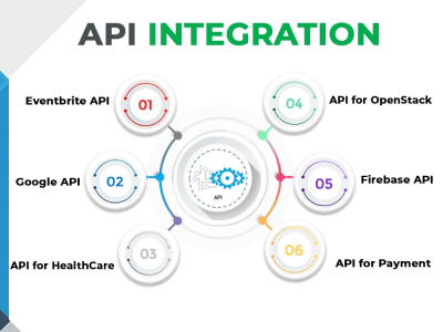 You will get API Integration in your Mobile App Flutter | Python FastAPI | Django|React