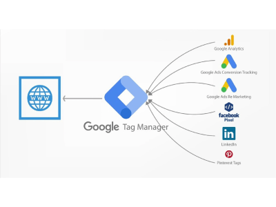 GTM custom setup to meet your project goals