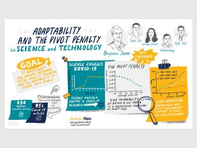 Your notes turned into an apealing sketchnote page