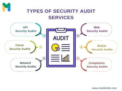 Comprehensive Security Audit Services