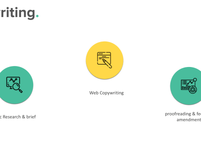 A thought-provoking copy that converts for your website.