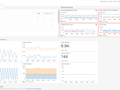 AWS and DevOps issues sorted