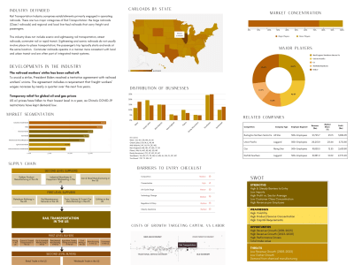 You will get a comprehensive & timely research report about an industry and its market.