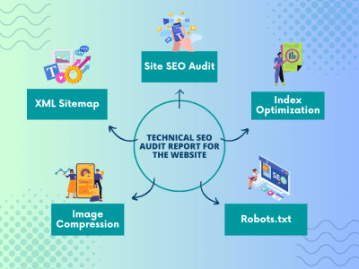 Technical SEO Audit Report for the Website