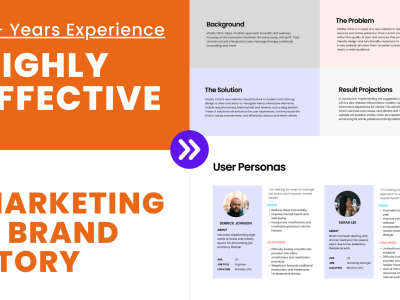 Results-driven Marketing/Branding strategy and Brand Story