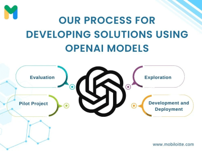 Generative Ai Services Upwork Generative Ai Services Upwork