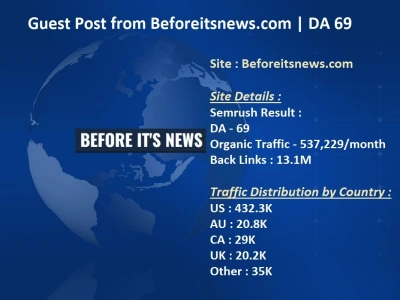 Guest post from Beforeitsnews.com