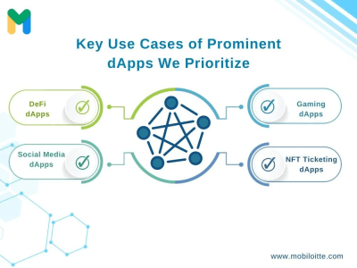 DApps (Decentralize App) Development Solution