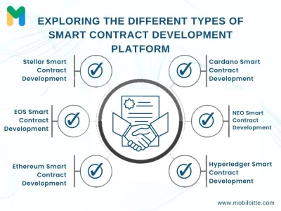Smart Contract Audit and Development Services