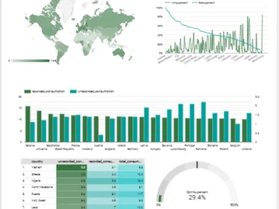 Wonderful dashboards using google data studio, Power Bi and excel