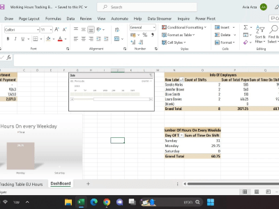 An Excel file for tracking employee hours