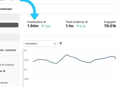 Promote your products to my high traffic pinterest account