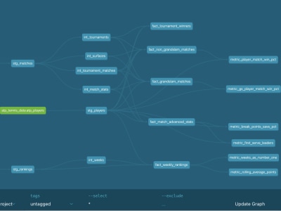 An integrated data infra and analytics solution with visualisation tools.